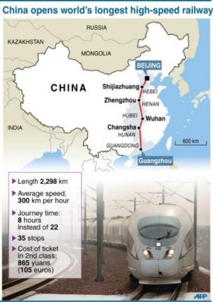 China launches longest bullet train1